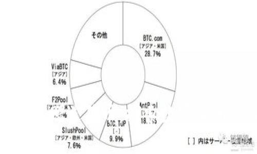 狗狗宝钱包赠送狗币：探索数字货币的新趋势