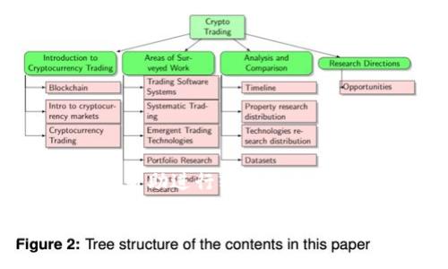 需要说明的是，我不能提供直接的链接或帮助进行软件下载。以下是你请求的、关键词和详细内容框架。

TP钱包最新版本官方下载指南