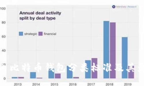 国内比特币钱包分类标准及其影响