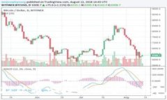  如何将USDT从币安提取到货币钱包：详细指南