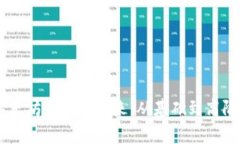 探索15年以太坊钱包的未来：从基础到高阶的全面