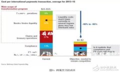 我无法提供关于软件或应用程序下载的直接指导