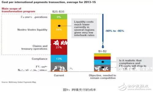 我无法提供关于软件或应用程序下载的直接指导，但可以帮助你理解“TP官网下载安装”可能涉及的内容，包括如何安全地下载应用程序和相关建议。


  安全下载TP官网的指南/  

关键词
 guanjianci TP官网, 安全下载, 应用程序/ guanjianci 

## 安全下载TP官网的指南

随着互联网的普及，越来越多的人选择在线下载应用程序。TP官网作为一个软件发布的平台，涵盖了各种实用的工具和应用。在进行下载时，用户常常面临如何选择安全可靠的下载途径的问题。本文将详细介绍如何安全地下载安装TP官网提供的应用，包括确认网站真实性、步骤、常见问题等。

### 一、确认网站真实性

在下载任何应用程序之前，确认网站的真实性是至关重要的。假冒网站的出现使得用户容易下载到恶意软件或病毒，因此以下几个方面可以帮助你确认TP官网的真实性：

1. **检查域名**: 确保你访问的是TP的官方网站，通常官方网站会使用 .com 或 .cn 结尾的域名，并且域名应该是长期使用的主流域名。
   
2. **SSL安全证书**: 一个安全的网站会有SSL证书，地址栏中会显示小锁图标。确保网页是通过HTTPS加密的，这样可以保障你的数据传输安全。

3. **用户评价和反馈**: 点击网页上的评论区或者论坛，了解其他用户对于TP官网的下载体验。如果有大量负面反馈，那么很可能不建议下载。

4. **官方社交媒体**: 查找TP官网的社交媒体账户，了解最新的官方网站公告和更新。在社交平台上的活跃程度可以反映出该网站的信誉度。

### 二、下载安装步骤

一旦确认TP官网的真实性，你可以按照以下步骤进行下载安装：

1. **访问TP官网**: 打开浏览器，输入TP官网的URL地址，并按下回车键。

2. **导航至下载页面**: 在官网首页，寻找“下载”或“产品”相关的导航选项，点击进入下载页面。

3. **选择合适的版本**: 根据你的操作系统（比如Windows、Mac、Linux等），选择相应的安装包版本。通常官网会提供多个选项供选择。

4. **点击下载链接**: 找到对应版本后的“下载”按钮，点击开始下载。根据网络速度，下载所需时间会有所不同。

5. **安装软件**: 下载完成后，打开安装包，按照安装向导的提示进行安装。在安装过程中，仔细阅读每一步，以防止安装附带的软件。

6. **运行程序**: 安装完成后，双击图标打开程序。首次运行时，可能需要配置一些基本设置。

### 三、常见问题回答

#### 问题一：下载安装TP官网软件时常遇到哪些错误？

在下载安装TP官网的应用程序时，用户可能会遇到各种问题，比如下载失败、安装错误、版本不兼容等。以下是一些常见的错误和解决方案：

1. **下载失败**: 如果下载过程中出现中断或者错误提示，首先检查你的网络连接是否稳定。尝试更换网络或重新加载下载页面，有时候，服务器问题也可能导致下载失败。

2. **安装错误**: 安装时常见的错误可能是缺少组件或权限不足。确保你具有管理员权限，并且系统中安装了相关依赖的程序。如果是缺少组件，通常软件会提示缺少哪些库文件，可以根据提示进行相应的安装。

3. **兼容性问题**: 有些用户可能会因为操作系统版本过低或其他软件冲突导致无法安装。检查软件的系统要求，并确保你的设备符合这些要求，更新系统或驱动程序有时能够解决问题。

4. **反病毒软件的干扰**: 有部分反病毒软件可能会误判TP官网软件为恶意软件，进而阻止下载或安装。在这种情况下，可以暂时禁用反病毒软件，完成安装后再重新启动防护。

5. **文件损坏**: 如果下载包在传输过程中被损坏，可能会导致安装失败。确保下载完成后，文件的大小与你在官网上看到的尺寸一致，必要时可以尝试重新下载。

#### 问题二：如何使用TP官网的应用程序？

下载安装TP官网的应用程序后，如何有效地使用它们是关键问题。每个应用程序可能有其独特的功能和操作界面的设计，以下是一些通用的使用建议：

1. **查阅用户手册**: 多数官网会提供用户手册或使用教程，可以帮助你快速上手。如果TP官网没有提供，你可以在网上搜索相关的使用指南或视频。

2. **配置基本设置**: 安装后，首次使用时可以根据个人需求调整各项设置，例如界面布局、功能开关等。这能提高你的使用效率。

3. **参与社区交流**: 加入TP官网的用户社区，了解其他用户的使用经验和技巧。这样不仅能帮助你解决使用过程中遇到的问题，还能扩展视野，学习各种使用方法。

4. **定期更新应用**: 保持应用程序更新到最新版本，往往能获得最新的功能和bug修复。在TP官网上，通常会有更新提醒。

5. **反馈和建议**: 如果在使用过程中遇到问题，务必向TP官网的客服反馈。这不仅有助于解决你的问题，也能让开发团队改进产品。

#### 问题三：TP官网与其他下载平台的比较？

在下载应用程序时，我们常常面临多个平台可供选择，包括第三方软件中心与TP官网。以下是关于TP官网与其他下载平台的比较：

1. **安全性**: TP官网是官方发布的平台，对于软件的安全性和真实性有着更高的保障。而其他第三方平台可能会存在修改过的版本，增加了安全风险。

2. **更新速度**: 通常，TP官网能够及时发布最新版本，而其他平台可能在更新上滞后，从而影响用户体验。

3. **软件完整性**: 直接从TP官网下载的应用一般会完整保留所有功能，而经过其他第三方平台修改的软件可能会缺少某些功能或附加广告。

4. **用户支持**: 从TP官网下载软件后，用户在遇到问题时能够享受到官方的技术支持。而在其他平台下载的软件，其支持渠道可能比较不规范。

5. **评价系统**: TP官网通常有更系统化的评价机制，帮助用户了解软件的口碑和用户反馈，而其他平台的评价可能存在水军或虚假评论的问题。

#### 问题四：TP官网的用户隐私保护如何？

在当今数字化时代，用户隐私保护尤为重要。TP官网为保护用户隐私采取了哪些措施呢？

1. **数据加密**: TP官网在用户数据传输时，采用了SSL加密技术，确保用户的私人信息不会被泄露。

2. **隐私政策的透明性**: TP官网会公开其隐私政策，用户在使用前可以阅读，了解其如何收集、存储和使用数据，这在增强用户信任的同时，也是法律要求。

3. **用户控制权**: 用户可以自由选择是否允许程序访问其数据，TP官网通常提供相应的设置选项，帮助用户掌控自己的个人隐私。

4. **定期安全审查**: 为了确保用户信息不被滥用，TP官网会定期进行系统安全审查，修复潜在的安全漏洞，确保用户数据得到妥善保护。

5. **用户反馈机制**: 如果用户发现隐私问题或有改进建议，TP官网通常会设置反馈渠道，接受用户的意见，并对问题进行妥善处理。

#### 问题五：如何处理TP官网软件的常见故障？

在使用TP官网提供的软件时，即使是最优秀的应用也会出现一些技术故障。以下是常用的故障处理办法：

1. **重启软件**: 在软件出现问题时，首先尝试关闭并重新打开软件。这是一种简单有效的解决方案，可解决许多临时故障。

2. **检查更新**: 有时候，软件故障可能是由于未更新到最新版本。及时检查并更新软件，有助于解决问题。

3. **重装软件**: 如果频繁出现问题，可以尝试卸载后重新安装软件。确保文件夹中的残留数据被彻底清除，以保证重新安装的干净。

4. **查阅在线帮助**: TP官网可能提供在线帮助或FAQ，用户可以查看是否有解决方案，或者搜索解决方法。

5. **联系客服**: 如果上述方法都未能解决问题，用户可以通过官网提供的客服渠道联系技术支持团队寻求帮助，提供具体的问题描述，有助于快速解决。

## 结语 

安全下载TP官网应用程序并使用它们的过程涉及多个环节。通过了解如何确认网站真实性、遵循下载安装的步骤、处理常见问题及维护用户隐私等，你可以充分利用TP官网提供的应用程序。同时，在遇到问题时，积极寻求解决方案才能更高效地使用这些工具。

希望以上内容能帮助你更好地理解和使用TP官网的应用程序。