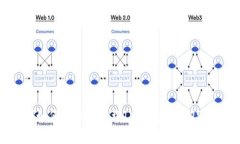  警惕！如何识别和处理IM钱包中的USDT风险