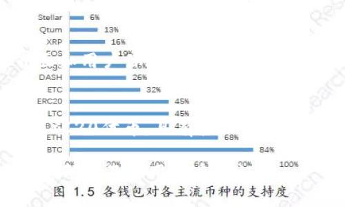 以太坊的ERC20钱包是专门用于存储和管理ERC20代币的一种数字钱包。这种钱包允许用户发送、接收和管理以太坊及其基于ERC20标准的代币。以下是一些知名的以太坊ERC20钱包，供你参考：

### 1. Metamask
Metamask是一个浏览器扩展和移动应用，允许用户方便地管理以太坊和ERC20代币。用户可以直接与去中心化应用（DApp）交互，简单易用，非常适合新手和经验丰富的用户。

### 2. MyEtherWallet (MEW)
MyEtherWallet是一个开源的以太坊钱包，可以通过网页访问。用户可以创建新的钱包或导入现有钱包，支持ERC20代币，并允许用户生成离线钱包以提高安全性。

### 3. Trust Wallet
Trust Wallet是一个移动钱包，由Binance支持，用户可以轻松管理以太坊及ERC20代币。它还有一个内置的DApp浏览器，可以方便地访问各种去中心化应用。

### 4. Ledger Nano S/X
Ledger Nano S和Ledger Nano X是硬件钱包，提供高水平的安全性。它们支持多种加密货币，包括以太坊和ERC20代币。用户可以在安全环境中离线存储他们的私钥。

### 5. Atomic Wallet
Atomic Wallet是一款多币种钱包，支持以太坊及多种ERC20代币。它允许用户通过集成的交易功能在钱包内直接交换代币，操作简便。

### 6. Exodus
Exodus是一个用户友好的多币种钱包，支持以太坊和ERC20代币。它提供良好的界面和用户体验，适合初学者使用。

### 7. Coinomi
Coinomi是另一款支持多个区块链的移动和桌面钱包，允许用户管理以太坊及各种ERC20代币，具有较强的隐私保护功能。

在选择以太坊ERC20钱包时，请确保遵循安全最佳实践，例如定期备份钱包、使用强密码以及启用双重认证。