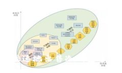 如何安全快速地出售冷钱包中的以太坊？