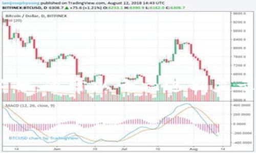 以太坊钱包地址通常是以“0x”开头的42位字符串，它们代表在以太坊网络上进行交易和交互的一个用户身份。这段地址包含了大量的数字和字母，通常以十六进制显示，这是因为以太坊基于以太坊虚拟机（EVM）和智能合约的设计。因此，在了解和使用以太坊地址时，重要的是理解这些地址所代表的内容和功能。

### 解密以太坊钱包地址：让数字身份闪耀光芒