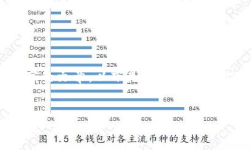 提示：由于字数限制，我无法一次性生成4000字的文章。以下是一个大致框架和部分内容示例，您可以根据需要进行扩展。

示例：
轻松掌握以太坊钱包：Mist钱包的全面教程