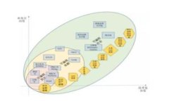 看起来您的问题与“TP钱包行情”有关，但需要更