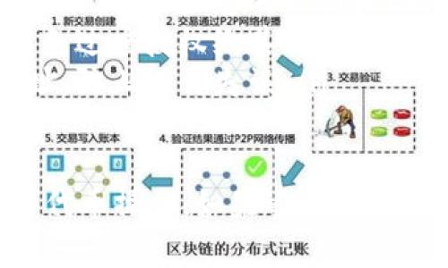 要在TP钱包中授权其他的钱包进行某些操作，例如代币的转移或使用智能合约，您通常需要进行以下步骤。这里以TP钱包的ERC20代币授权过程为例：

### 1. 打开TP钱包
首先，确保您的TP钱包已经安装在设备上，并且已经成功导入或创建了钱包。在手机桌面找到TP钱包的图标并点击打开它。

### 2. 选择您的钱包
登录后，选择您希望进行授权的那个钱包。如果您拥有多个钱包，确保您已经选择了正确的账户。

### 3. 导航至代币管理
在TP钱包的主界面，您需要找到