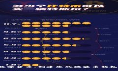 把握数字货币，创建您的瑞波币钱包之旅！