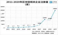 在数字货币或区块链应用中，钱包显示“令牌重
