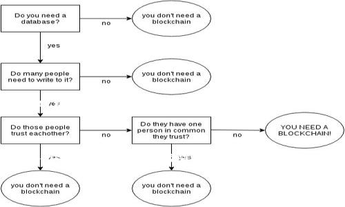 火币如何安全购买USDT并存入钱包

在数字货币的世界里，USDT作为一种广泛使用的稳定币，其稳定性和流动性让许多投资者、交易者趋之若鹜。火币作为一个大型的交易平台，不仅为用户提供便捷的USDT购买方式，更为用户提供了多种选择，以确保他们的资金安全。那么，如何在火币上购买USDT，并将其安全存储到合适的钱包中呢？

了解USDT及其重要性

USDT，全称为“Tether”，是一种与美元1:1挂钩的数字货币。这意味着每一单位的USDT都有相应的美元资产作为支撑。想象一下，您在一个繁忙的市场上寻找稳定的投资选择，USDT就像是一个避风港，能够提供相对稳定的价值。在价格波动剧烈的加密货币市场中，USDT为投资者提供了一丝安慰，尤其是在不确定的市场环境中。

选择合适的钱包存储USDT

在火币购买USDT的过程结束后，选择一个合适的钱包存储是确保数字资产安全的重要步骤。钱包可以分为热钱包和冷钱包两种。热钱包通常是在线的钱包，方便快捷，适合频繁交易的用户；而冷钱包则是离线存储，提供更高的安全性，更适合长期持有的用户。

对于新手用户来说，火币提供的法币钱包（即交易所钱包）是一种便捷的选择。然而，长期来看，建议您将资金转移到一个更安全的钱包，比如硬件钱包或者手机钱包。例如，Ledger和Trezor都是市场上极受欢迎的硬件钱包，提供了厚实的安全性能。手机钱包比如Trust Wallet或者MetaMask，虽然使用方便，但应该注意定期备份和保护私钥。

在火币上购买USDT的具体步骤

一旦您选择了一个合适的钱包，接下来就是在火币上购买USDT的步骤。首先，您需要在火币平台注册账户。输入您的个人信息并进行身份验证，确保您的账户安全。这就像是在进入一个古老的城堡，您需要获得守卫的允许，方能进入更为宝贵的区域。

注册完成后，您可以选择用法币（如人民币）进行充值，或者通过其他数字货币进行充值。充值成功后，您可以在交易市场找到USDT，输入购买的数量，确认订单并支付。整个过程就像是在购物时选择商品、下单和付款，简单明了。

如何安全地转移USDT到您的钱包中

完成购买后，您需要将USDT从火币钱包转移到您先前选择的个人钱包中。首先，登录火币账户，找到您的USDT资产，点击提币。接着，输入您的钱包地址，以及您要转移的金额。

在这个过程中，确保您输入的钱包地址是正确的。这就像是将珍贵的邮件寄送到特定的地址，错误的地址可能导致资产的丢失。建议您在输入钱包地址后，进行多次核对，确保其无误。

保持资金安全的建议

在数字货币投资的世界里，安全永远是第一位的。除了选择一个安全的钱包外，您还应该定期更新钱包的安全设置，使用复杂的密码，并开启两步验证来增加账户的安全性。此外，不要在公用网络下进行重要的操作，因为这就像是在大街上公然展示自己的财富，容易被不法分子盯上。

总结与展望

在火币上安全购买USDT并将其存储到适当的钱包中，不仅能为您的数字资产提供保障，还能让您的投资规划更加有序。在不断变化的加密货币市场中，保持灵活应对，选择合适的存储方式与安全措施，将帮助您更好地管理和增值自己的资产。无论是选择热钱包还是冷钱包，最重要的是保护您的私钥和账号信息。未来的数字货币世界充满了机遇和挑战，唯有智慧和谨慎的决策，才能带您驶向更为广阔的投资蓝海。

火币购买USDT，安全存储指南