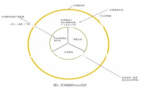 将BTT（BitTorrent Token）提币到以太坊钱包的过程可以分为几个主要步骤。需要注意的是，确保您对区块链和加密货币的基本知识有一定了解，以便顺利完成操作。

### 第一步：准备工作

在您开始之前，请确保你拥有一个以太坊钱包地址。常见的钱包包括MetaMask、MyEtherWallet、Coinbase Wallet等。为确保安全，尽量使用非交易所的钱包来存储您的以太坊及其代币。

### 第二步：登录您的交易所账户

访问您选择的加密货币交易所，这是您管理BTT资产的地方。登录您的账户，并确保账户中有可供提取的BTT。

### 第三步：找到提币选项

在交易所的界面上，您需要找到“提币”或“提现”（Withdraw）选项。大多数交易所都有明显的界面供用户查看和管理他们的资产。

### 第四步：选择BTT并输入提币信息

在提币界面，选择BTT作为您要提取的代币。在输入框中，您需要填入您的以太坊钱包地址。请务必仔细核对您输入的地址，以防止资金丢失。

### 第五步：确认提币数量及设置手续费

输入您希望提取的BTT数量。大多数交易所会显示提币时需要支付的手续费。在确认后，请确保余额足够支付所需的手续费，并点击确认（Confirm）按钮。

### 第六步：确认提币请求

许多交易所会要求您通过电子邮件或短信确认您的提币请求。这是为了确保安全，防止未经授权的提币。请关注您的电子邮件或手机上的验证码，并按照提示完成确认。

### 第七步：等待交易处理

一旦确认您的提币请求，交易所将会处理您的提币申请。这可能需要几分钟到几个小时不等，具体取决于交易所的处理速度和网络情况。

### 第八步：查看您的以太坊钱包

在交易处理完成后，您可以登录到您的以太坊钱包，检查BTT是否已成功到达。使用钱包的交易历史功能，可以查看相应的交易记录，以确保所有步骤都顺利完成。

### 第九步：交易后注意事项

成功提币后，定期检查您的钱包安全性是很重要的。确保您的私钥和助记词安全存放，定期更新您的钱包软件以及检查是否存在任何安全漏洞。

### 总结

将BTT提币到以太坊钱包的过程相对简单明了，但仍需谨慎处理每一个步骤。确保您拥有正确的钱包地址，并仔细核对每一个信息，这样才能保障您的资产安全。在操作的每一个环节，保持冷静和耐心将有助于顺利完成提币流程。

### BTT, 提币, 以太坊钱包/guanjianci 
### 轻松提币：将BTT安全转移到您的以太坊钱包