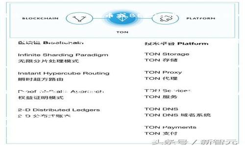 要查看TP钱包（TokenPocket）中的合约授权管理，您可以按照以下几步进行操作。由于我无法直接执行操作，以下步骤将为您提供一个清晰的指导。

### 步骤一：打开TP钱包应用

首先，确保您的TP钱包应用已经安装在手机上，并且您已经成功登录到您的钱包账户。如果您尚未注册，请先进行注册并备份好您的助记词或私钥以确保安全。

### 步骤二：进入“资产”界面

在主界面中，您会看到一个“资产”或“钱包基础”选项。点击进入。

### 步骤三：找到需要管理的代币

在资产界面，您会看到您持有的各种代币。找到您需要查看授权管理的代币，例如ERC20代币或BEP20代币，点击进入其详细信息页面。

### 步骤四：访问合约授权管理

在代币的详细信息页面，通常会有一个“授权管理”或“合约授权”选项。点击此选项，这里会列出您与该代币合约的授权情况，包括已授权的金额和合约地址等信息。

### 步骤五：查看授权信息

在授权管理界面，您可以看到自己已经授权给特定合约的详细信息，比如当前授权额度、合约的地址以及相关操作的详细历史记录。这些信息可以帮助您了解各项授权情况，确保资产安全。

### 步骤六：撤销或更改授权

如果您希望撤销某个合约的授权，可以在授权管理界面找到“撤销授权”选项，按照提示操作即可。请注意，撤销授权后，相关合约将无法再访问您的代币资产。

### 小贴士

- **安全性警惕**: 在授权合约时，请确保您了解该合约的背景和应用场景，谨防诈骗。
- **定期检查**: 建议用户定期检查自己的授权情况，防止授权过期或者授权被不良合约利用的风险。

希望这些步骤能够帮助您查看TP钱包中的合约授权管理，保障您的资产安全！