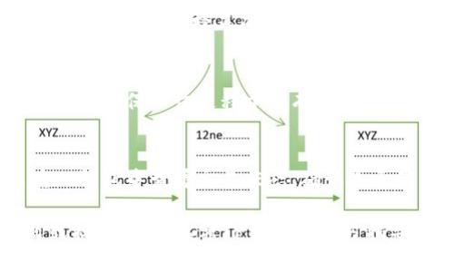 在将HT（Huobi Token）转移到TP钱包时，您需要选择与TP钱包兼容的区块链。一般来说，HT主要存在于以太坊网络（ERC-20）和火币生态链（Heco）上。以下是一些具体的步骤和选择的链：

### 1. 确定TP钱包支持的链
首先，您需要确认TP钱包支持哪些区块链。许多主流钱包支持多条链，例如以太坊、币安智能链、火币生态链等。您可以在TP钱包的官方网站或其支持文档中找到这些信息。

### 2. 选择网络类型
一旦确认TP钱包支持的链，您就可以选择一个网络进行转账。如果您持有的HT是在以太坊网络上，则您需要选择“Ethereum (ERC-20)”链。如果它是在火币生态链上，则可以选择“Heco”链。确保您的TP钱包已经设置好，以接受您所选择的链上的资产。

### 3. 进行转账操作
在选择链后，您可以进行转账操作。打开您的交易所账户，找到提币或转账的选项。在提币界面，填写TP钱包地址，并确保选择正确的网络。错误的网络选择会导致资产丢失。

### 4. 审核信息
在确认所有信息无误后，提交转账请求。建议您检查并确认TP钱包地址的准确性以及所选网络，再次三思而后行，确保一切过程中没有细节上的疏忽。

### 5. 等待转账完成
转账请求提交后，您需要等待一段时间，通常几分钟到几小时不等，具体时间取决于网络拥堵情况。您可以在TP钱包中查看交易状态，确认是否已到账。

通过上述步骤，您可以顺利将HT转移到TP钱包，选择正确的链是确保资产安全的关键。如果您有其他的问题或担忧，建议参考TP钱包的官方指导或与其客服支持联系以获取更多帮助。