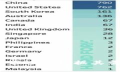 关于t p钱包是否使用阿里云服务器的信息并不公