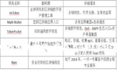 将USDT从TP钱包转账到BMEX交易所是一个相对简单的