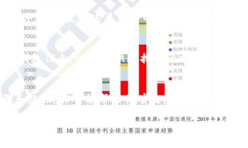 在此，我们将讨论如何恢复被误删的钱包或其内容，特别是在t p钱包等数字钱包应用中。由于数字钱包对我们的财务管理和数字资产安全至关重要，知道如何进行恢复是非常重要的。

第一步：检查应用的回收站
首先，当你发现误删了t p钱包中的某些信息或功能时，别急着惊慌。许多数字钱包应用都有自带的回收站或者恢复功能。你可以进入应用的设置或者账户管理区域，寻找“历史记录”或“回收站”的选项。在这个区域，你可能会找到被删除的交易记录、联系人或其他信息。通过简单的点击，便可以将这些内容恢复。

第二步：恢复备份数据
在操作t p钱包之前，确保你有定期的备份。很多钱包应用会提供备份功能，例如将钱包文件导出到云端或其他存储设备。如果你之前有进行过备份，现在是时候恢复这些文件了。你可以通过应用内的恢复功能，或者直接从备份文件导入数据。确保选择正确的文件，以避免进一步的误操作。

第三步：联系客户服务
如果前两步无法满足你的需求，建议你立即联系t p钱包的客户服务团队。他们通常有专业的支持人员能够协助你解决问题。在联系时，确保提供详尽的信息，包括你遇到的具体问题、应用版本号等细节。这将帮助客户服务团队更快地找到解决方案。

第四步：使用数据恢复软件
当以上方法都没有效果时，可以考虑使用数据恢复软件。市面上有许多专业的数据恢复工具，这些工具能够扫描设备并帮助你找回误删的文件。虽然使用这类软件的过程可能会比较技术性，但大多数软件都会提供详细的操作指导，使得用户能够较为轻松地恢复丢失的数据。

第五步：预防未来的误删
恢复功能虽然重要，但更重要的是如何预防未来的误删。以下是一些实用的建议：定期备份数据，使用云服务保存重要文件，合理分类和标记钱包信息，以便于快速找到所需内容。此外，养成定期检查财务状态的习惯，可以帮助你及时发现问题，并作出相应的调整。

总结
无论是在t p钱包中误删了重要信息，还是面对其他类似的数字钱包问题，掌握正确的恢复方法和预防措施都是至关重要的。通过以上步骤和建议，希望能帮助你有效应对这一问题，保障你的数字资产安全与管理顺利。记住，技术虽然高效，但人生中的每一步管理都需要小心谨慎，唯有这样，才能在数字时代游刃有余。 

以上是关于如何恢复被误删的钱包内容的一些建议，希望对你有所帮助。如果有其他问题，欢迎随时讨论！