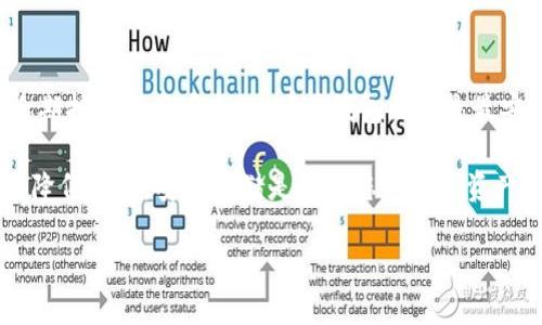 关于SHIB币（Shiba Inu）存储的钱包有很多优质选择，这里为您提供几种适合存储SHIB币的钱包类型，同时我们也会介绍每种钱包的优缺点。

1. 硬件钱包

硬件钱包是一种安全性极高的存储选项，适合长期持有加密资产。比如名声在外的Ledger和Trezor都是目前市场上非常受欢迎的硬件钱包。这类钱包通过物理设备将私钥存储离线，有效避免黑客攻击和恶意软件的风险。

具体来说，使用Ledger Nano S或X，您可以在设备上安全地存储SHIB币，还可以通过Ledger Live应用程序直接管理和查看您的资产。这种设备便于携带，不容易丢失或损坏，且提供了很好的用户体验。

2. 移动钱包

移动钱包是随身携带的便捷选择，适合日常小额交易。像Trust Wallet、MetaMask和Coinomi等移动钱包，都支持SHIB币的存储与交易。通过手机应用，用户可以随时随地管理自己的加密资产。

以Trust Wallet为例，用户直接在手机上下载并注册，便可轻松同步自己的钱包，安全性也较高。此外，Trust Wallet还支持交易的功能，可以快速买卖SHIB币，使之成为一个多功能的应用。

3. 桌面钱包

桌面钱包是另一种常用的钱包类型，适合那些在家中使用电脑频繁进行加密资产管理的用户。Exodus和Atomic Wallet等桌面钱包可以在Windows和Mac系统上运行，用户可以轻松下载并安装。此类钱包通常提供友好的界面以及多种功能，方便用户管理多种数字资产。

尤其是Exodus，它不仅支持SHIB币，同时也支持多种其他加密货币，用户可以在一个钱包中轻松进行多币种管理，十分灵活。

4. 网页钱包

网页钱包是最为方便的选择之一，用户只需在浏览器中访问相应的网站即可进行资产管理。虽然方便，但安全性相对较低，适合小额或短期投资。推荐的网页钱包，如Binance和Coinbase，为用户提供了安全、简便的交易平台，但仍建议用户开启双重身份验证，以加强账户安全。

5. 选择最佳钱包的要素

在选择存储SHIB币的钱包时，用户应该考虑以下几个要素：

ul
    listrong安全性：/strong选择知名度高、口碑好的钱包，确保其安全措施得当，比如私钥离线存储、双重身份验证等。/li
    listrong易用性：/strong界面友好、操作简单是选择钱包的重要因素，特别是对于新手用户。/li
    listrong支持的币种：/strong检查钱包是否支持SHIB币，以及其他您可能想要交易的币种。/li
    listrong社区支持：/strong了解钱包是否有活跃的用户社区和技术支持，以便及时解决可能遇到的问题。/li
/ul

总结

SHIB币的存储有多种选择，从硬件钱包到移动、桌面和网页钱包，用户可以根据自身需求选择合适的钱包类型。对于长期持有的用户来说，硬件钱包无疑是最安全的选择，而对于喜欢日常交易的用户，移动或桌面钱包更加方便。

无论选择哪种钱包，请务必保持良好的安全习惯，定期备份您的钱包，并使用复杂的密码和双重身份验证，以最大程度降低风险。安全存储是保障您的加密资产不受威胁的第一步。

以上就是关于存储SHIB币的一些钱包选择与细节，希望能为您提供帮助！