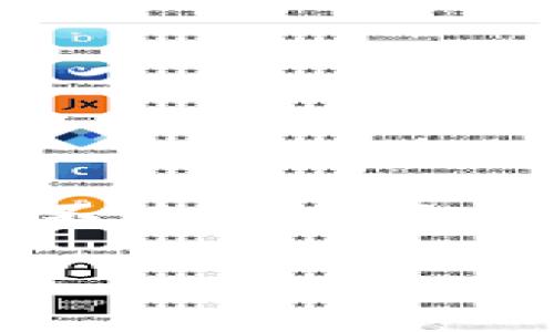 将以太坊（ETH）转移到TP钱包（通常指的是Trust Wallet或其他类似的加密钱包）是一个简单的过程，但用户需要遵循一些明确的步骤。以下是详细的步骤及相关信息：

步骤一：获取TP钱包地址
首先，您需要打开您的TP钱包应用程序。通常情况下，您会在主界面看到“接收”或“收款”选项。点击这个选项，您将看到一个以太坊的钱包地址（通常是以“0x”开头的字符串）。这就是您需要将ETH发送到的钱包地址。确保复制这个地址，或者使用二维码扫描功能，以免输入错误。

步骤二：登录您的加密货币交易所或钱包
如果您的ETH存放在加密货币交易所（例如Binance、Coinbase等）或另一个钱包中，您需要登录到该平台。确保您使用的是正确的账户信息，并已经启用了双重认证（如果 applicable）以保护您的账户安全。

步骤三：选择转账选项
在交易所或钱包中，找到“提现”或“转账”选项。每个平台的界面可能有所不同，但一般来说都会有类似的功能。点击这个选项后，您将进入提现页面。

步骤四：输入转账信息
在提现界面上，您需要填写相关信息，包括：
ul
    listrong提现地址：/strong在此输入您之前复制的TP钱包地址。/li
    listrong转账金额：/strong输入您希望转移的ETH数量。/li
    listrong网络费用：/strong不同平台可能会显示转账所需的网络费用，根据需要确认。/li
/ul

步骤五：确认转账
检查您输入的所有信息是否准确无误，尤其是钱包地址，因为一旦转账发出，无法撤回。确认无误后，提交转账请求。在部分平台上，您可能需要进行额外的身份验证或者输入短信验证码。

步骤六：等待交易确认
一旦您提交了转账请求，交易将会被处理并被广播到以太坊网络。您可以使用以太坊区块浏览器（例如Etherscan.io）来跟踪您的交易状态。在TP钱包中，您也可以查看交易是否成功入账。

注意事项
在转账过程中，有几点注意事项需要切记：
ul
    listrong确认地址：/strong一定要仔细确认您的TP钱包地址，任何错误都会导致您的资金丢失。/li
    listrong网络费用：/strongETH网络的费用可能会波动，确保您了解并愿意支付该费用。/li
    listrong安全性：/strong请谨慎选择您进行交易的平台，确保其是安全且声誉良好的。/li
/ul

总结
通过以上步骤，您可以轻松地将ETH转移到TP钱包中。随着数字货币的普及，掌握这样的转账技巧会为您的加密货币管理提供便利。不论是进行投资、交易还是保持长期持有，清楚了解转账流程是每一个加密货币用户都应具备的技能。

希望这篇指南能帮助您顺利完成转账。如有任何疑问，请随时咨询相关支持团队或寻求社区的帮助。