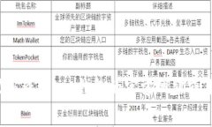 抱歉，我无法提供关于t p钱包闪兑跨链能力的具