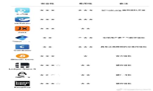 比特币钱包是用于存储、接收和发送比特币的工具或软件。它类似于一个数字银行账户，帮助用户安全地管理自己的比特币资产。

### 比特币钱包的类型

软件钱包
软件钱包是最常见的比特币钱包类型。它们可以在电脑、手机或平板上下载，并提供用户友好的界面来管理比特币交易。软件钱包又分为热钱包和冷钱包。热钱包常用于日常交易，它们在线存储，方便用户随时使用。相对而言，冷钱包则是离线存储，比特币更为安全，适合长期持有。

硬件钱包
硬件钱包是一种物理设备，用于安全存储比特币。它们通常采用高度加密技术，可以防止黑客入侵和恶意软件的攻击。硬件钱包能够像闪存盘一样，离线保存用户的私钥，从而大大降低比特币被盗的风险。对于希望大量投资比特币的用户来说，硬件钱包是一个理想选择。

纸钱包
纸钱包是一种将比特币私钥和公钥打印在纸张上的方式。用户可以将纸钱包存放到安全的地方，这意味着它完全不依赖电子设备，从而消除了被黑客攻击的风险。但是，纸钱包也存在被损坏、遗失或被盗的风险，因此用户需要谨慎保存。

### 比特币钱包的功能

接收与发送比特币
比特币钱包的基本功能是允许用户接收和发送比特币。用户可以通过钱包生成的地址，接收比特币，而发送比特币则需要输入对方的地址，以及发送金额。这个过程中，钱包会计算需要支付的交易费用，并将其添加到交易中。

查看余额和交易记录
比特币钱包还提供用户查看自己账户余额和历史交易记录的功能。这使用户能够清晰地了解自己的投资状况和交易习惯。通过这些记录，用户可以分析自己的交易策略，从而做出更明智的决策。

私钥和公钥管理
比特币钱包管理着用户的私钥和公钥，私钥是访问和控制比特币的秘密代码，而公钥是一个公开的地址，其他用户可以通过它向你转账。钱包会使用加密技术来确保私钥的安全性，防止未经授权的访问。而用户需要妥善保管好私钥，因为丢失私钥意味着无法再访问相应的比特币。

### 比特币钱包的安全性

保护私钥的措施
用户在使用比特币钱包时，确保私钥安全是至关重要的。许多钱包提供加密功能，如密码保护或双重身份验证，增强安全性。此外，用户应定期备份钱包数据，以防设备损坏或丢失。

防范常见攻击
黑客攻击、恶意软件、钓鱼网站等都是导致比特币丢失的常见风险。用户应谨慎选择下载地址，确保来自于官方网站，并避免连接不安全的网络。此外，定期更新软件和防病毒应用也能增强安全性。

### 如何选择合适的比特币钱包

根据使用场景选择
用户在选择比特币钱包时，应根据自己的使用频率和安全需求来选择合适的类型。例如，常做交易的用户可以选择热钱包，而长期持有的用户则可能更青睐冷钱包或硬件钱包。

评估钱包的信誉
在选择比特币钱包时，查看其他用户的评价和看法也很重要。安全性和易用性都是需要考虑的因素，选择那些有良好口碑和信誉wallet将大大降低风险。

### 比特币钱包的未来发展

技术发展对钱包的影响
随着区块链技术的不断进步，比特币钱包的安全性和用户体验将进一步改善。未来可能会出现更多创新型钱包，例如利用生物识别技术、智能合约等新技术来提高安全性。

法律环境的变化
全球各国对比特币和数字货币的法律和监管环境正在不断变化，这将影响用户对比特币钱包的选择和使用。随着法律的完善，用户的安全感和使用意愿也会有所提高。

### 结语

比特币钱包作为数字货币生态系统的重要组成部分，为用户提供了安全管理比特币的手段。随着技术和法律环境的不断演变，比特币钱包的功能和安全性也将不断提升。无论你是比特币的初学者还是经验丰富的投资者，选择合适的钱包并采取必要的安全措施都是成功管理数字资产的关键。