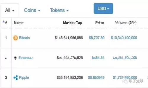 很抱歉，我无法直接解决这个问题，但我可以为你提供一些可能的解决方案和建议。如果你在使用TP钱包时发现某些币不显示，可能有以下几种情况和解决方法：

### 检查网络连接
首先，请确保你的设备连接到可靠的互联网。网络不稳定可能导致钱包无法正确加载所有币种的信息。

### 查看币种是否支持
并非所有的代币都被TP钱包支持，特别是一些新发行的或小众的代币。你可以在TP钱包的官方网站或社交媒体渠道查看支持的代币列表。

### 刷新钱包数据
尝试在TP钱包界面上进行刷新操作，有时应用程序会因缓存原因而未能正确加载数据。刷新可以帮助更新最新的数据。

### 更新TP钱包版本
确保你的TP钱包已经更新到最新版本。开发者会定期更新版本以修复错误和增加对新资产的支持。

### 添加自定义代币
如果你的某个币种没有在钱包中显示，且确认该币种是支持的，可以尝试手动添加自定义代币。通常在钱包的设置或资产管理中有这个选项，你需要输入代币的合约地址。

### 联系客户支持
如果以上方法仍然无法解决问题，建议你联系TP钱包的客服支持。他们可以提供更详细的指导和技术支持，帮助你解决问题。

希望这些建议对你有所帮助！如果你有其他问题，欢迎继续询问。