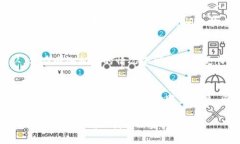 TP钱包（TokenPocket钱包）是一款多链数字货币钱包