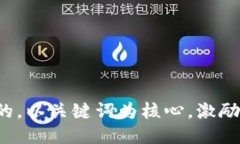 思考一个优质的，以关键词为核心，激励读者行