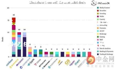 关于TP钱包是否支持所有币种的问题，很多人可能会感到困惑。TP钱包，作为一款新兴的数字钱包，主要用于加密货币的存储和交易。但是，它是否可以支持所有种类的币种呢？下面，我们将详细探讨这个问题。

TP钱包简介
TP钱包是一种多功能的数字钱包，用户可以用它来存储、管理和交易各种加密货币。它的界面友好，操作简单，非常适合新手用户。此外，TP钱包不仅支持主流的比特币（BTC）和以太坊（ETH）等币种，还支持许多其他小众币种和代币。因此，TP钱包成为了众多加密货币爱好者的热门选择。

支持的币种
在探讨TP钱包支持的币种之前，我们需要明白，加密货币的数量正在迅速增多。全球已经存在数千种不同的数字货币，这其中有一些是为了特定的项目和应用而生的。因此，TP钱包并不能一一支持所有的数字货币，而是选择了一部分较为知名和流通的币种。同时，TP钱包在不断更新和扩展其支持的币种列表，以适应市场的变化。

如何查看TP钱包支持的币种
用户可以通过TP钱包的官方网站或应用程序来查看当前支持的币种列表。在钱包界面中，用户可以轻松找到“添加币种”或“我的资产”选项，随时了解可以存储和交易的所有数字资产。此外，TP钱包也定期更新支持币种的公告，用户可以关注相关的官方社交媒体以获取最新信息。

如何添加和管理币种
在TP钱包中，添加新币种的过程相对简单。用户只需找到“添加币种”按钮，浏览支持的币种列表，然后点击添加相应的币种。此外，用户还可以通过钱包的搜索功能，快速找到自己想要添加的数字货币。对于一些较为冷门的代币，用户需要输入合约地址才能正确添加。添加后，这些币种会显示在用户的资产列表中，方便管理和交易。

TP钱包的安全性
任何数字钱包的安全性都是用户十分关心的话题。TP钱包在这方面也做得相当优秀。它采用了多种安全技术，如加密存储和双重验证等，保障用户的资产不受黑客攻击。同时，用户也应该保持警惕，不要轻易分享自己的私钥或助记词，以免遭受损失。

智慧选择，选择合适的币种
虽然TP钱包支持多种币种，但用户在选择投资时，也应该有所考量。市场热度、币种的流动性、项目的透明度等，都应该成为用户选择的标准。比如，主流的比特币和以太坊由于市值大，流动性高，非常适合初学者选择，而一些新兴代币虽然潜力巨大，但风险也相应较高，投资前最好进行充分的调研。

常见问题
在使用TP钱包的过程中，用户可能会遇到一些问题。例如，为什么某些币种在钱包中无法找到？这通常是因为这些币种尚未被TP钱包正式支持。又或者，如何在TP钱包中进行币种交易？用户只需找到“交易”选项，选择想要交易的币种，输入数量后确认即可。

总结
总的来说，TP钱包是一个非常强大的工具，能够满足大部分用户对数字货币存储和交易的需求。尽管它可能不支持所有币种，但其所涵盖的主流币种已经足以让用户灵活操作了。在使用过程中，保持安全意识的同时，理性选择投资币种，才能在数字货币的海洋中稳稳前行。 

希望这篇文章能帮助您更好地理解TP钱包的功能和币种支持情况！如有更多疑问，欢迎随时询问。