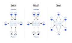 关于您的问题，“t p钱包要手续费”，请您具体