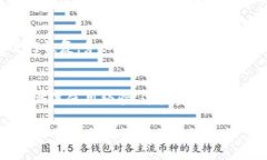 安装TP钱包软件的过程相对简单，但具体步骤可能