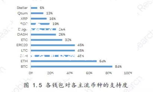 安装TP钱包软件的过程相对简单，但具体步骤可能会因设备（如手机或电脑）而有所不同。以下是针对手机（安卓和iOS）以及电脑的安装指南。

### 1. 安卓设备上的TP钱包安装

步骤一：访问应用商店
在你的安卓设备上，打开“Google Play商店”。如果你使用的是其他安卓应用市场，比如“应用宝”，也可以前往相应的市场。

步骤二：搜索TP钱包
在搜索栏中输入“TP钱包”或“TP Wallet”，按下搜索键。注意，确认应用的开发者是“TP Blockchain”，以确保下载的是官方版本。

步骤三：下载和安装
找到TP钱包应用后，点击“安装”按钮，系统会自动下载并安装应用。安装完成后，系统会提示你打开应用。

步骤四：初始设置
首次打开TP钱包时，你需要进行一些初始设置。这包括创建或导入钱包、设置密码等。请务必妥善保存恢复助记词，以免损失资产。

### 2. iOS设备上的TP钱包安装

步骤一：打开App Store
在你的iPhone或iPad上找到并打开“App Store”应用。

步骤二：搜索TP钱包
在底部的搜索标签中，输入“TP钱包”或“TP Wallet”，并点击搜索。

步骤三：下载应用
查找到TP钱包应用后，点击“获取”或云朵图标进行下载。下载完成后，应用会自动安装在你的主屏幕上。

步骤四：打开并设置钱包
新安装的TP钱包会要求你进行设置，创建新钱包或者导入已有钱包。请记住保存好助记词！

### 3. 在电脑上安装TP钱包

步骤一：访问官网
使用浏览器访问TP钱包的官方网站（请确保是官方链接以防止钓鱼网站）。

步骤二：下载适合的版本
在官网上找到下载页面，根据你的操作系统（Windows、Mac或Linux）选择相应的下载链接。

步骤三：安装程序
下载完成后，找到下载的文件并双击打开安装程序。按照屏幕上的指示完成安装过程。

步骤四：设置钱包
安装完成后，启动TP钱包程序。跟随初始设置步骤，选择创建新钱包或导入已有钱包，并妥善保存恢复助记词。

### 4. 注意事项

保持安全性
在使用TP钱包时，确保你的设备是安全的，定期更新系统和应用，以防止漏洞被利用。同时，不要随意分享你的助记词和私钥，这些信息是访问你资产的唯一凭证。

备份与恢复
定期备份你的钱包数据，并了解如何在遗忘密码或设备丢失时进行恢复。务必将助记词保存到一个安全的地方，最好是离线状态。

了解社区与支持
加入TP钱包的官方社群或论坛，可以获取最新的资讯，与其他用户交流使用经验。这些资源不仅能帮助你更好地使用钱包，也能为你提供必要的技术支持。

通过以上步骤，你就可以轻松在安卓、iOS、或者电脑上安装TP钱包，开始你的数字资产管理之旅。请记住，安全第一，务必小心处理你的加密资产。