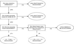 比特币钱包暴力破译所需时间：揭秘背后的密码