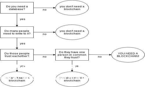 比特币钱包暴力破译所需时间：揭秘背后的密码学之谜

在数字货币的世界里，比特币作为一种最流行的加密货币，自然引起了许多人的关注。尤其是它所依赖的密码学技术，以及如何保护数字资产安全，成了许多人心中的疑团。在这篇文章中，我们将深入探讨比特币钱包的暴力破译问题，以及其所需的时间和技术背景。

一、比特币钱包的基础知识

要理解比特币钱包的暴力破译，我们首先需要了解比特币钱包的工作原理。比特币钱包实际上并不是一个存放比特币的地方，而是存储用户私钥的工具。私钥就像一把钥匙，可以用来访问和管理用户的比特币。

这些私钥是通过复杂的数学算法生成的，通常由一系列随机的数字和字母组成。例如，一个标准的比特币私钥是256位长，这意味着它可以有约10的77次方的组合可能性。如此庞大的数字，简单粗暴地进行暴力破解几乎是不可能的。

二、暴力破解的概念与过程

暴力破解是指通过尝试每一个可能的组合来找出正确的私钥。想象一下，在一个安静的夜晚，你手握一把精致的金色钥匙，面对着一扇百年老门。你不知道这把钥匙该如何插入，但你决定试试看每一个可能的角度和力度，直到那扇门发出咯噔一声打开的声音。

在数字世界中，这一过程则由计算机来完成。计算机可以以极快的速度尝试不同的组合，但即便如此，对于比特币私钥这样复杂的结构，暴力破解仍然是一项极其耗时的工作。

三、破解所需时间的计算

那么，暴力破解一个比特币钱包到底需要多久呢？我们可以通过一些计算来简单估算。假设计算机每秒可以尝试一亿次密码组合，那么破解一个256位的比特币私钥将需要多长时间呢？

按照计算，一个256位的私钥有2的256次方，即大约10的77次方种可能性。如果每秒尝试一亿个组合，理论上需要的时间是：br
总时间 = (10^77) / (10^8)秒 = 10^69秒

将其转换为年：br
10^69秒 / (60 * 60 * 24 * 365) ≈ 3.2 * 10^61年

这个数字显然是天文数字，甚至比宇宙的年龄还要长数十亿倍。因此，几乎可以断定，使用计算机进行暴力破解比特币钱包是行不通的。即使未来计算机的速度和能力大幅提升，依然难以破解如此庞大的数字组合。

四、技术进步与密码学安全

虽然暴力破解的可能性极小，但我们依然不能掉以轻心。随着量子计算等前沿技术的发展，传统的密码学算法可能会面临挑战。例如，量子计算机能够利用量子位的并行性迅速解决某些传统计算机无法高效处理的问题。因此，几乎所有的加密算法目前都在快速发展和，以适应科技进步带来的安全风险。

在未来，比特币和其他加密货币的安全性可能需要进行更进一步的改进，以应对潜在的攻击威胁。以太坊的2.0版本就引入了一种新的共识机制，以提高系统的安全性和效率，显示出技术进步可以如何改善数字货币的基础设施。

五、如何保护你的比特币钱包

虽然暴力破解几乎不可能成功，但用户仍有必要了解如何更好地保护自己的比特币钱包。以下是一些有效的建议：

ul
listrong使用强密码：/strong确保你的比特币钱包使用一个复杂的密码，结合字母、数字和特殊符号。/li
listrong启用双重认证：/strong为你的钱包启用双重认证。这将增加一层额外的保护。/li
listrong冷存储：/strong将比特币存储在离线的钱包中，可以有效防止黑客攻击。/li
listrong定期更新：/strong保持钱包软件的更新，以确保使用最新的安全功能和补丁。/li
/ul

六、结论

通过对比特币钱包暴力破译的深入探讨，我们可以看到，凭借当前的技术，暴力破解几乎控制在不可能的范围内。然而，随着技术的不断演变，我们仍需保持警惕，努力保护自己的数字资产。了解这些知识，不仅能为我们提供安全感，还能让我们更好地应对未来可能出现的挑战。

数字货币是一个充满机遇与风险的领域，了解并掌握相关知识，是每一个投资者的必修课。无论是晨雾中的老桥，还是现代的技术城市，都会有一条通往成功的道路等待你去探索。每一次投资，都不仅是对金钱的管理，更是对知识与技术的探索之旅。