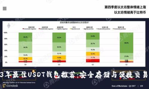 2023年最佳USDT钱包推荐：安全存储与便捷交易并存