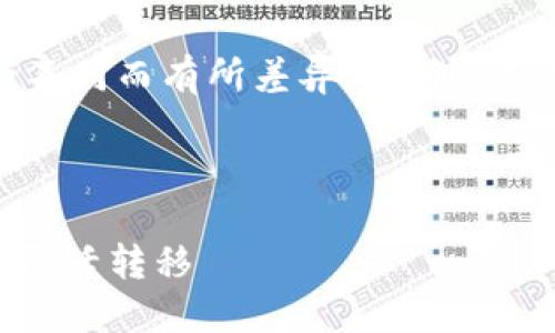 提示:由于提现流程可能会因特定钱包和平台的不同而有所差异,请确保根据您所使用的钱包提供商的具体指导进行操作。
---
### 轻松掌握 Token 钱包提现技巧,让资产灵活转移