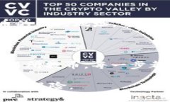 提取SHIB币到钱包中是一个相对简单的过程，但需