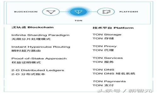 在TP钱包中购买燃料（Gas）通常涉及以太坊类数字资产或其他区块链网络上的币种。以下是您可以参考的一些步骤和信息：

了解燃料（Gas）是什么？
在以太坊网络中，燃料（Gas）是一种用于支付交易费用和进行智能合约操作的单位。每一笔交易或智能合约执行都需要消耗一定数量的燃料，而这个燃料的价格在以太坊网络中是动态变化的。因此，持有一定数量的以太坊（ETH）可以用来支付这些费用。

在TP钱包中购买燃料的方式
如果您想要在TP钱包中购买燃料，通常有几种方式可以实现：

h41. 通过交易所购买以太坊（ETH）/h4
首先，您需要在一个可靠的加密货币交易所（例如币安、火币等）上购买以太坊（ETH）。
步骤如下：
ul
    li注册并验证您的交易所账户。/li
    li通过银行转账、信用卡或其他支付方式充值资金。/li
    li在市场中选择以太坊进行购买。/li
/ul

h42. 将以太坊转入TP钱包/h4
一旦您在交易所购买了以太坊，您需要将其转移到TP钱包中：
ul
    li打开TP钱包，找到以太坊的钱包地址。/li
    li在交易所中进行提现操作，输入您的TP钱包地址。/li
    li确认交易，等待转账在网络上完成。/li
/ul

h43. 交易费用与燃料消费/h4
每当您进行交易或调用智能合约时，TP钱包会自动使用您钱包中的以太坊作为燃料费用。您可以在进行操作前查看预计消耗的Gas费用，并确保您的钱包中有足够的ETH来完成交易。

如何燃料使用效率？
一旦您了解了如何购买燃料，接下来可以关注如何其使用效率：

h41. 选择合适的交易时机/h4
燃料的价格在不同时间段会有所波动。尽量选择网络不繁忙的时间进行交易，这样可以节省Gas费用。

h42. 自定义Gas设置/h4
在TP钱包中，您可以手动设置Gas价格。根据网络的实际情况，适当调整Gas价格以便快速完成交易或节省费用。

常见问题与解答
h41. 我可以直接通过TP钱包购买以太坊吗？/h4
TP钱包本身通常不提供直接购买以太坊的功能，您需要在外部交易所完成购买，再转入您的TP钱包。

h42. 为什么我的交易没有被确认？/h4
如果没有足够的Gas费用，交易可能会被延迟或拒绝。请检查您的Gas设置，并确保余额充足。

h43. 如何查看我的Gas消耗情况？/h4
在TP钱包中，您可以在“交易记录”中查看每笔交易的Gas消耗情况。

结论
购买和使用燃料（Gas）是以太坊网络交易的基础操作，了解如何在TP钱包中管理您的以太坊资产，将有助于您有效地进行数字货币交易，参与到去中心化金融与区块链应用的潮流中来。

希望这些信息能帮助您更好地在TP钱包中进行数字资产管理及交易。如果您还有其他问题，欢迎随时询问！