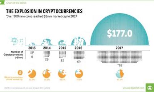 将抹茶上的USDT（泰达币）转移到TP钱包的步骤相对简单，但需要注意安全性和准确性。请按照以下步骤操作：

第一步：准备你的TP钱包
首先，确保你已经安装并设置好了TP钱包。如果你还没有TP钱包，可以在应用商店中下载该应用程序，并按照指示完成注册。设置钱包时，请务必妥善保存助记词和私钥，以确保你的数字资产安全。

第二步：获取TP钱包的USDT钱包地址
1. 打开TP钱包，进入主界面。  
2. 在主界面上，选择“资产”（Assets）选项，然后找到USDT。如果没有显示USDT，可以点击“添加代币”并搜索USDT进行添加。  
3. 点击USDT后，选择“接收”（Receive）选项，屏幕上会显示你的USDT钱包地址。将这个地址复制到剪贴板，或者记下这个地址。

第三步：登录抹茶账户
打开抹茶（MXC）交易所的官方网站，输入你的账户信息并登录。如果你还没有账户，请先进行注册并完成身份验证，以确保能够进行提现。

第四步：提现USDT
1. 登录后，找到“资产”（Assets）或“资金管理”（Fund Management）的选项，选择“提现”（Withdraw）操作。  
2. 在提现页面选择USDT作为提取的代币。  
3. 将你在TP钱包中复制的USDT钱包地址粘贴到提现地址栏。确保地址的准确性，避免因错误转账而造成的损失。  
4. 输入你希望提现的USDT数量，然后确认提现的相关信息，包括手续费等。  
5. 最后点击“提交”或“确认”（Confirm）进行提现。根据交易所的安全设置，可能会要求输入验证码或其他身份验证信息。

第五步：等待确认
一般来说，USDT的转账会在几分钟到十几分钟内完成，具体时间依赖于网络的繁忙程度和交易所的处理速度。如果超过较长时间未到账，请检查一下提取记录，并与抹茶的客服支持联系。

第六步：确认到账
在TP钱包中，查看资产页面以确认USDT是否到账。如果成功，你会看到你所转入的USDT余额。如果未到账，可以耐心等待，通常会在短时间内完成交易。

注意事项
1. 安全性：在输入钱包地址时，务必仔细核对，任何错误地址都可能导致资产损失。  
2. 手续费：确保了解抹茶的提现手续费，避免因为手续费问题造成提款需求不满足。  
3. 网络确认：确保你理解区块链转账的确认过程，特别是在高峰期，确认可能需要更多时间。  
4. 客服支持：如果在某一环节遇到问题，不要犹豫联系抹茶或TP钱包的客户支持，以获取及时帮助。

通过以上步骤，你可以轻松地将抹茶上的USDT转移到TP钱包。务必保持警惕，确保每一步的安全性，这是保护你数字资产的最佳方式。
