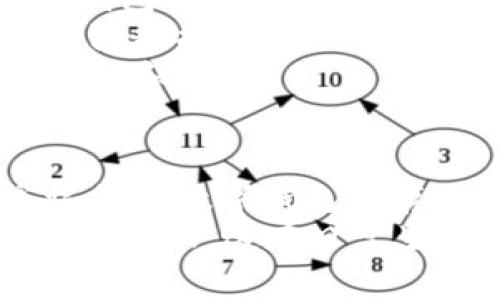转移USDT到TP钱包的步骤并不复杂，但需要确保遵循正确的流程，以确保资金的安全和及时到账。以下是详细的步骤说明。

第一步：准备工作
在进行任何转账之前，你需要确保两件事：你的TP钱包地址和你的USDT储存地（如交易所或其他钱包）。
1. **确认TP钱包**：确保你已经下载并安装了TP钱包，并创建或导入了一个账户。如果你还没有TP钱包，可以从官方渠道下载。
2. **找到TP钱包地址**：打开TP钱包，选择USDT（通常是TRC20或ERC20类型），点击接收按钮以获取你的钱包地址。这个地址将用于接收你转账的USDT。

第二步：在交易所提取USDT
如果你的USDT存放在交易所，如币安或火币等，接下来的步骤就是从交易所提取USDT到你的TP钱包。
1. **登录交易所账户**：在你的交易所账号中，找到USDT的资产或余额页面。
2. **选择提取**：点击提取或提现按钮，系统会要求你输入提取金额和目的地地址。
3. **输入TP钱包地址**：在目标地址栏中粘贴你之前复制的TP钱包地址，确保地址准确无误。
4. **选择网络**：根据你TP钱包支持的网络选择USDT的网络类型（例如TRC20或ERC20）。这一步非常关键，因为不同的网络会有不同的手续费和转账时间。
5. **确认和提交**：输入提取金额，确认无误后提交请求。可能会要求你进行双重认证，例如手机验证码或谷歌验证码。

第三步：等待转账确认
提交提取请求后，交易所会处理你的请求。这可能需要几分钟到几个小时不等，具体时间取决于网络状况和交易所的处理速度。
1. **查看交易状态**：你可以在交易所的提现记录中查看交易状态，这样你就能了解你的资金何时能够到账。
2. **检查TP钱包**：同时，你也可以在TP钱包中查看交易记录，确认USDT是否到账。如果地址填写正确且提取顺利，资金很快就会显示在你的钱包中。

第四步：保障安全和后续操作
一旦资金到账，确保你的TP钱包安全。可以考虑使用硬件钱包或开启钱包的多重签名功能来增强安全性。
1. **定期备份**：确保你对TP钱包的私钥和助记词进行妥善保管，以防数据丢失。
2. **保持软件更新**：定期检查和更新TP钱包，以获得最新的安全补丁和功能。

结语
转账USDT到TP钱包的流程相对简单，但每一步都需要仔细谨慎。牢记你在数字钱包中存储的资产是宝贵的，确保你的每次操作都是安全和正确的。
通过使用TP钱包，你不仅能方便地管理资产，还能更方便地进行交易和转账，这在日常生活中是非常实用的。希望这篇指南能帮助你顺利完成USDT转账！