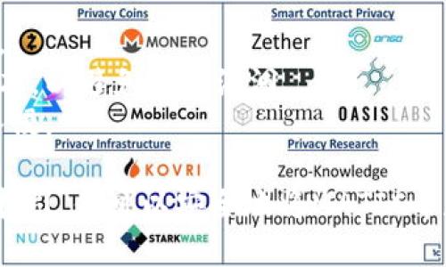 将MATIC币提到钱包的过程其实比较简单，但也需要谨慎操作。以下是一个简要的指南：

### 一、选择合适的钱包

在将MATIC币提到钱包之前，你需要选择一个支持MATIC（Polygon的原生代币）的加密钱包。常见的钱包选择包括：

1. **区块链浏览器钱包**：如MetaMask，可以通过浏览器插件使用。
2. **移动钱包**：如Trust Wallet、Coinomi等，适合在手机上使用。
3. **硬件钱包**：如Ledger和Trezor，提供更高的安全性，适合长期存储。

### 二、获取钱包地址

1. **打开钱包**：如果你是使用软件钱包，确保你的应用程序已经更新到最新版本。
2. **找到MATIC地址**：选择MATIC币种，系统会生成一个唯一的钱包地址。这个地址通常是以“0x”开头的一串字符。

### 三、将MATIC提币至钱包

1. **登录交易平台**：在你购买MATIC币的交易平台上登录你的账户。
2. **找到提币（Withdraw）功能**：在账户页面中查找提币或提现的选项。
3. **填写提币信息**：
   - 输入你上一步获取的钱包地址。
   - 输入提币数量。
   - 确认交易手续费（不同平台的手续费可能会有所不同）。
4. **确认信息无误**：在确认提交之前，请再仔细检查地址和数量，以免将币发送错误。
5. **完成提币操作**：点击提币或提交按钮，系统会要求你进行身份验证（如短信或邮箱验证码）。
6. **等待确认**：提币请求提交后，系统会进行处理，MATIC币通常会在几分钟到几十分钟内到账。

### 四、检查钱包状态

1. **查看交易状态**：你可以在交易平台上查看提币状态。有些平台提供交易单号或哈希值，可以在区块链浏览器中查询。
2. **钱包余额**：打开你的钱包应用，刷新余额，检查MATIC币是否已成功到达。

### 五、安全性注意事项

- **务必确认地址**：发送至错误地址将无法找回。
- **保持软件更新**：确保你的钱包软件是最新版本，以避免安全漏洞。
- **开启双重认证**：增加账户的安全性，防止被入侵。

这就是将MATIC币提到钱包的简单步骤。通过以上指引，你可以安全地将MATIC币存储到你的数字钱包中，以便于后续的使用与管理。