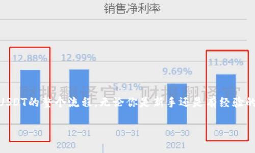TP钱包是一种广受欢迎的加密数字资产钱包，用户可以在其中进行多种加密货币的管理和交易。如果你想了解TP钱包是否可以直接购买USDT，那么答案是：是的，TP钱包提供了购买USDT的功能，且操作相对简单。接下来，我们将详细探讨如何在TP钱包中直接购买USDT，包括所需步骤、注意事项以及市场行情等方面的信息。

第一步：下载并安装TP钱包

首先，确保你在自己的手机上下载并安装了TP钱包。你可以在应用商店（如Apple Store或Google Play）中搜索“TP钱包”进行下载。安装完成后，打开应用并注册账户，如果你已经拥有账户，则直接登录即可。

第二步：创建或导入钱包

如果你是第一次使用TP钱包，你需要创建一个新的钱包。在此过程中，请务必妥善保存好助记词和私钥，这些是你恢复钱包的重要信息。如果你已经有一个钱包，可以通过导入助记词或私钥来恢复你的钱包。

第三步：充值资金

在购买USDT之前，你需要在TP钱包中充值资金。一般来说，TP钱包支持多种加密货币的充值。在钱包主页，点击“充值”，选择你希望充值的加密货币（如ETH或BTC）。按照提示将该货币发送到TP钱包提供的地址。

第四步：购买USDT

充值完成后，返回钱包首页，找到“交易”或“兑换”选项。在此页面，你将看到许多交易对，包括USDT。根据市场行情选择你希望的交易对，比如从ETH到USDT。输入你想要购买的USDT数量，确认交易信息，然后点击“购买”。

第五步：确认交易

在你提交购买订单后，系统会要求你确认交易信息，包括交易数量、价格及相关的手续费。仔细核对无误后，点击确认。此时，系统会处理你的交易请求，并在交易完成后，将USDT转入你的TP钱包中。

第六步：查看及管理USDT

成功购买USDT后，你可以在TP钱包的资产页面查看你持有的USDT数量。此外，TP钱包还提供了交易历史的查询功能，让你随时掌握自己的资产动态。如果你打算长期持有USDT，也可以选择转移至安全性更高的冷钱包中进行存储。

注意事项

尽管在TP钱包购买USDT的过程相对简单，但用户在操作时仍需注意几个方面：

ul
    li交易费用：每次购买USDT可能会涉及交易费用，建议提前了解不同交易对的费用情况，以便做出更明智的决策。/li
    li市场波动：加密货币市场变化快速，购买时应关注实时行情，选择合适的时机进行交易。/li
    li安全性：TP钱包的安全性较高，但仍然建议用户妥善保管自己的私钥和助记词，尽量避免在公共网络中进行交易。/li
/ul

总结

总的来说，TP钱包是一个便捷的数字资产管理工具，用户可以轻松在平台上购买USDT。通过上述步骤，你可以顺利完成从注册、充值到购买USDT的整个流程。无论你是新手还是有经验的用户，TP钱包都能为你的加密货币投资带来良好的体验和便捷的操作。

希望这篇指南能够帮助你更好地了解如何使用TP钱包购买USDT，为你的加密资产投资之路提供帮助。