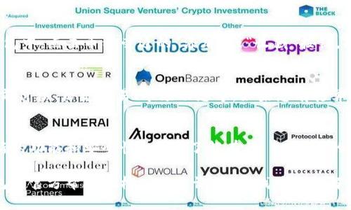 您可以按照以下步骤在 TP 钱包中搜索 SOS 币（或任何其他加密货币）：

### 第一步：打开 TP 钱包
首先，请确保您的 TP 钱包已正确安装并且您已登录。打开应用程序，进入主界面。

### 第二步：访问市场或钱包功能
在 TP 钱包的主界面上，寻找“市场”或“钱包”选项。在一些钱包应用中，您可能需要单击一个“资产”或“币种”标签来查看所有可用的币种。

### 第三步：搜索 SOS 币
在相应的界面中，通常会有一个搜索栏。在这个搜索栏中输入“SOS”或者“SOS 币”的完整名称。可能会出现相关的搜索建议，您可以直接从中找到 SOS 币。

### 第四步：添加 SOS 币
如果您找到了 SOS 币，您可以选择将其添加到您的钱包中。点击币种旁边的“添加”或“收藏”按钮，将其加入到您的资产列表中，方便日后查看。

### 第五步：查看交易和信息
添加后，您可以点击 SOS 币，查看其详细信息，包括当前价格、历史交易、市场动态等。如果您有打算进行交易，您也可以在此界面完成买入或卖出操作。

### 提示：
请确保您的 TP 钱包已更新到最新版本，以便获取最新的功能和安全性。此外，了解有关 SOS 币的背景信息及其市场表现可能对您的决策有所帮助。

如果您在搜索过程中遇到任何问题，可以参考 TP 钱包的官方帮助文档或社区论坛，寻找具体的解决方案。