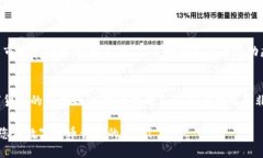 将钱包中的数字货币转换为 TRX（波场币）是一个