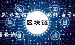 要在TP钱包中添加Uniswap交易对，您可以按照以下