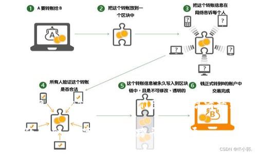 在了解 t p 钱包能否接受火币网 USDT 之前，我们需要先搞清楚这两个平台的性质和运作方式。

### t p钱包与火币网USDT的融合：数字货币的跨平台互通