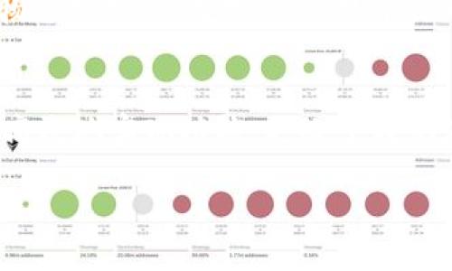 打造安全高效的比特币钱包对接方案，助你轻松掌控数字资产
比特币, 钱包对接, java/guanjianci

引言：数字时代的财富之钥
在这个数字化迅猛发展的时代，比特币作为一种新兴的数字资产，正如晨雾中的老桥，承载着无数人对财富自由的向往。然而，进入这个全新的领域，拥有一个安全且高效的钱包来管理和对接比特币，便成为了每一个数字资产持有者的共同需求。本文将深入探讨如何使用Java编程语言进行比特币钱包的对接，为您打开这一财富之门。

一、比特币钱包的基本概念
比特币钱包就像一口宝藏的井，承载着您辛苦挖掘的财富。它不仅是您存储比特币的地方，更是与整个比特币网络进行交易的窗口。其实，比特币钱包可以分为热钱包和冷钱包两种类型。热钱包如同城市中心的便利店，随时可用，方便快捷；而冷钱包则像是藏匿于山中的珍藏品，安全性极高，适合长期保存。

二、为何选择Java来开发比特币钱包
Java是一种广泛使用的编程语言，其“写一次，处处运行”的特性，让其成为开发跨平台应用的理想选择。想象一下，您在阳光下的草地上，随意用笔记本电脑进行比特币交易，这种便捷感正是Java所带来的。Java具备强大的库支持和安全性，使其成为创造稳定且高效钱包的绝佳选择。

三、比特币钱包对接的技术框架
在进行比特币钱包对接时，我们首先需要了解必要的技术框架。我们将利用Java的Spring Boot框架，它如同一双温暖的手，帮助我们快速搭建起后端服务。并且，我们将使用比特币核心库，如BitcoinJ，来进行与比特币网络的互动。想象一下，您站在宽阔的海岸边，望着波涛汹涌的海洋，Spring Boot和BitcoinJ就是您驾驭风浪的船只。

四、构建比特币钱包的核心步骤
构建一个比特币钱包的核心步骤如下：
ul
    listrong建立数据库连接：/strong选择适合您的数据库，例如MySQL或PostgreSQL，用于存储用户信息和交易记录。/li
    listrong创建钱包地址：/strong通过BitcoinJ生成用户的比特币地址，如同为每个用户定制了一把唯一的钥匙。/li
    listrong实现交易功能：/strong允许用户发送和接收比特币，确保交易安全与隐私。/li
    listrong实现实时价格查询：/strong使用外部API获取比特币的实时价格信息，帮助用户做出明智的交易决策。/li
/ul

五、比特币钱包对接的安全性考虑
在比特币的世界里，安全就是生命。确保您的钱包安全，就像为您的宝藏加上一道坚固的锁。我们必须考虑几个安全措施：
ul
    listrong数据加密：/strong使用AES或RSA等算法对用户数据进行加密，确保信息不被窃取。/li
    listrong双重身份验证：/strong通过手机短信或电子邮件进行身份验证，确保只有真正的用户才能访问钱包。/li
    listrong定期备份：/strong定期将钱包数据备份至安全的位置，防止数据丢失。/li
/ul

六、与比特币网络的对接实现
比特币网络的对接过程就像是与海洋进行了一场亲密的交流。通过使用BitcoinJ库，我们可以便捷地实现与比特币区块链的交互。以下是一段简化的代码示例：
precode
import org.bitcoinj.core.*;
import org.bitcoinj.wallet.*;
import org.bitcoinj.store.BlockStore;
import org.bitcoinj.store.BlockStoreException;

public class BitcoinWallet {
    public static void main(String[] args) {
        // 创建网络参数
        NetworkParameters params = MainNetParams.get();
        
        // 初始化钱包和存储
        Wallet wallet = new Wallet(params);
        BlockStore blockStore = new H2BlockStore(params, new File(