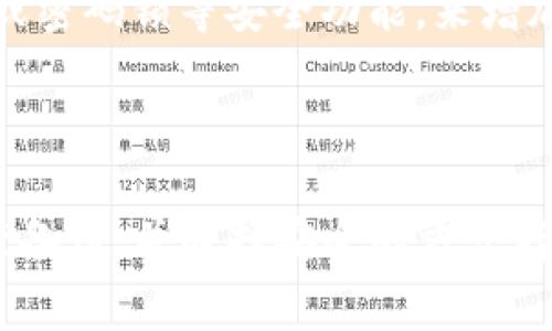 TP钱包（Trust Wallet）是一款非常受欢迎的移动数字资产钱包，它为用户提供了安全便捷的加密货币管理体验。在TP钱包中，私钥是至关重要的一部分，因为它宛如进入你数字资产世界的钥匙。了解如何使用和管理你的私钥，对于保护你的数字财富至关重要。

私钥的基本概念

私钥是一串复杂的字符，它确保只有你能够访问你的钱包中的加密资产。就像是一张特殊的门票，只有持有人才能进入。而公共地址则相当于你的帐号，任何人都可以通过这个地址向你发送加密货币。正因如此，妥善保管私钥是每个加密货币持有者的责任。

如何找到TP钱包的私钥

在TP钱包中，你可以轻松访问自己的私钥。首先，打开你的TP钱包应用，进入到你的数字资产钱包界面。通常在设置或钱包管理的选项中，你可以找到“导出私钥”的功能。点击后，系统可能会要求你输入一些安全信息以验证你的身份。这是为了确保只有你才能访问到这个重要的钥匙。

需要特别提醒的是，一旦你导出了私钥，任何获得此私钥的人都可以控制你的资产，所以请务必小心处理和妥善保管。

使用私钥的场景

使用私钥的场景主要有几个方面，首先是钱包迁移。当你需要将钱包中的资产转移至另一个钱包时，你可以使用私钥来恢复你的资产。例如，如果你决定在新的设备上使用TP钱包，你只需输入私钥，就可以恢复所有的资产。第二个使用场景是参与某些去中心化应用（DApp）。许多DApp会要求你使用私钥进行身份验证，确保交易是真实有效的。

保护你的私钥

妥善保护私钥是确保你的资产安全的关键。首先，建议将私钥保存在物理介质上，比如纸张上，确保不与互联网连接，以防止被黑客获取。其次，可以使用密码管理器来存储你的私钥，这样可以减少被遗忘或丢失的风险。在使用TP钱包的过程中，尽量避免在公共Wi-Fi环境下进行敏感操作，始终保持软件的最新版本，以防范已知的安全漏洞。

私钥与助记词的区别

TP钱包还提供了助记词的功能，这是一个由12或24个单词组成的短语，用户可以用它来恢复钱包。助记词相对容易记住，也比私钥更友好。然而，助记词和私钥是紧密相连的，助记词实际上能够生成你的私钥。因此，保护助记词同样重要，因为掌握助记词就相当于掌握了私钥。

应对私钥丢失的方案

如果不幸丢失了私钥，资产将无法找回。因此，建议用户都进行定期备份，尤其是在进行重要交易前，确保有一份备份存在。此外，某些钱包也会提供生物识别或密码锁等安全功能，来增加额外的保护。

总结

在TP钱包中，私钥是管理和控制你加密资产的基础。了解如何找到、使用和保护你的私钥，能够有效避免因失误导致的资产损失。确保始终保持警惕，定期进行备份，并选择安全的方式存储你的私钥，这将大大提升你在数字资产世界中的安全感。随着加密货币市场的发展，掌握这些基本知识将帮助你在这一新兴领域中更游刃有余。